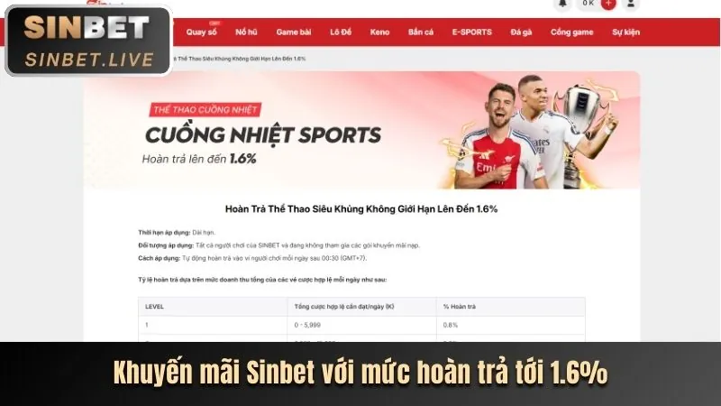 Các tính năng nổi bật của rik88 app